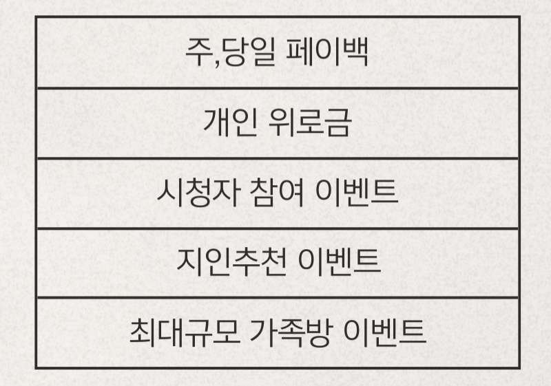혜택